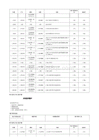 2019微蓝Velite6纯电 部件连接器端视图M