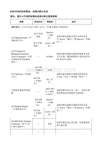 2018微蓝Velite5 K33HVAC控制模块 故障诊断仪信息