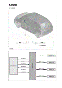 2023比亚迪D1 加速系统