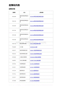 2023比亚迪D1故障诊断 故障码列表