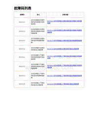 2023比亚迪D1故障诊断 故障码列表