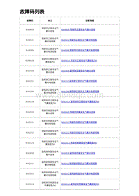 2023比亚迪D1故障诊断 故障码列表