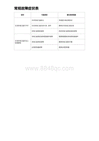 2023比亚迪D1故障诊断 常规故障症状表