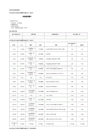 2019微蓝Velite6纯电 部件连接器端视图A