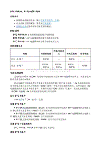 2018微蓝Velite5 诊断DTC_P1F59 P1F5A或P1F5B