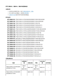 2018微蓝Velite5 诊断DTC_B0015 B001A B001B或B0022