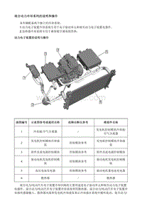 2019微蓝Velite6纯电 说明和操作