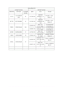 2019秦pro燃油超能版 HADF 车型颜色信息