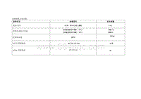 2019全新一代唐 保养方法STF