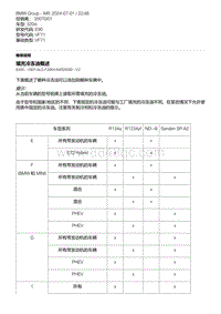 E90底盘320si 2-填充冷冻油概述