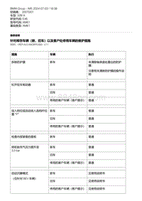 E46底盘328i 40-针对库存车辆（新 旧车）以及客户处停用车辆的维护措施