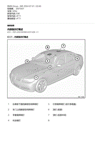 E90底盘320si 1-内部指示灯概述