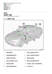 E90底盘320si 5-控制单元一览图