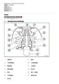 E90底盘316i 1-麦克弗逊式烛式独立悬架结构图