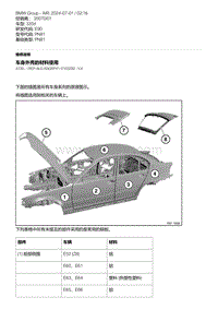 E90底盘335d 20-车身外壳的材料使用