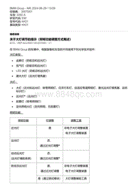 E92底盘335D 2-关于大灯调节的提示（照明功能调整方式概述）