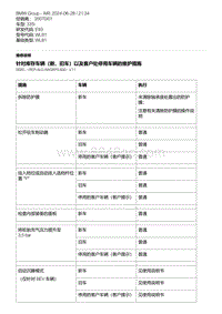 E93底盘335i 19-针对库存车辆（新 旧车）以及客户处停用车辆的维护措施