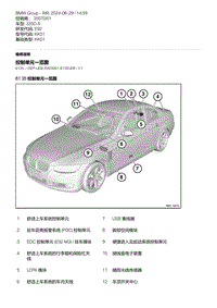 E92底盘335D 3-控制单元一览图