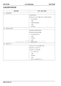 2017睿行S50T维修手册 加速故障诊断流程