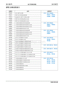 2016睿行M70维修手册 DTC 诊断流程索引_1