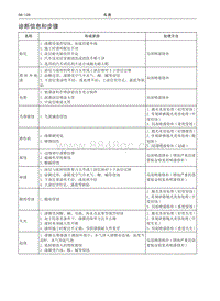 2016哈弗H2维修 08 名称