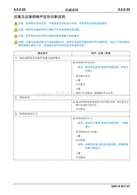 2017睿行S50T维修手册 活塞及活塞销噪声症状诊断流程