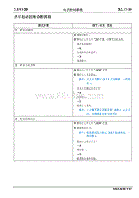 2017睿行S50T维修手册 热车起动困难诊断流程