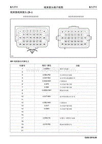 2016睿行M70电路图 6.1.7线束接头端子视图