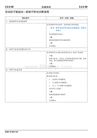 2017睿行S50T维修手册 发动机不能起动 曲轴不转动诊断流程