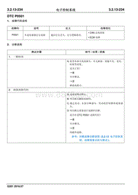 2016 睿行S50维修手册 DTC P0501