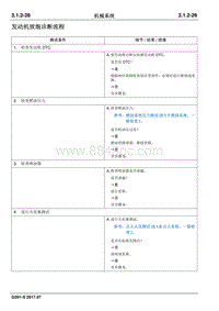 2017睿行S50T维修手册 发动机放炮诊断流程