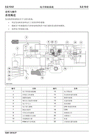 2016 睿行S50维修手册 说明与操作