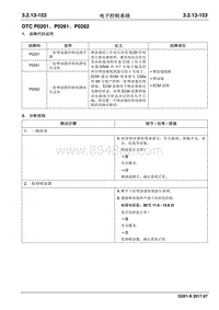 2017睿行S50T维修手册 DTC P0201 P0261 P0262