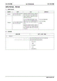 2017睿行S50T维修手册 DTC P2122 P2123