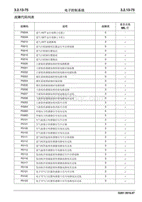 2016 睿行S50维修手册 故障代码列表