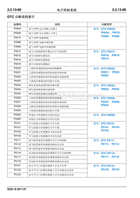 2017睿行S50T维修手册 DTC 诊断流程索引
