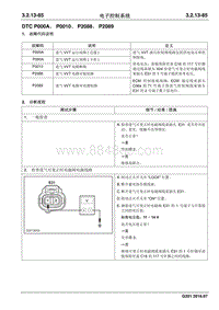 2016 睿行S50维修手册 DTC P000A P0010 P2088 P2089