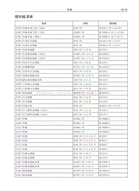 2016哈弗H2维修 06 碰撞维修 镀锌板清单