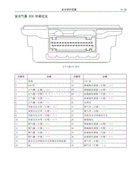 2016哈弗H2维修 03 引脚号