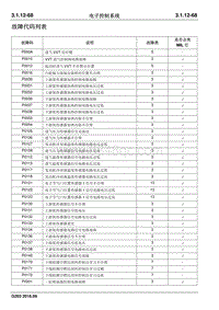 2016睿行M70维修手册 故障代码列表_1