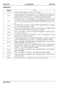 2016 睿行S50维修手册 故障码类型