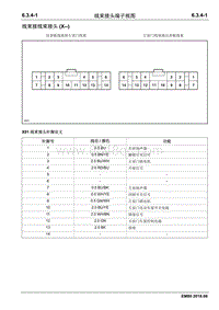 2018睿行EM80电路图 6.3.4线束接头端子视图