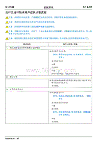 2017睿行S50T维修手册 连杆及连杆轴承噪声症状诊断流程