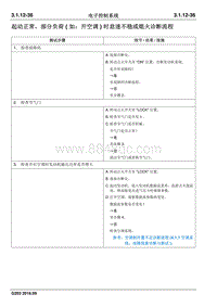 2016睿行M70维修手册 起动正常 部分负荷 如 开空调 时怠速不稳或熄火诊断流程