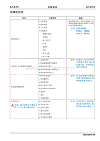 2016睿行M70维修手册 故障症状表