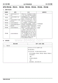 2016睿行M70维修手册 DTC P0130 P0131 P0132 P0133 P0134 P2195 P2196_1