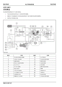 2017睿行S50T维修手册 系统概述