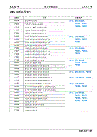 2017睿行S50T维修手册 诊断流程索引