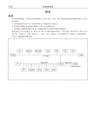 2016哈弗H2维修 02 网关