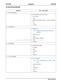 2017睿行S50T维修手册 发动机放炮诊断流程